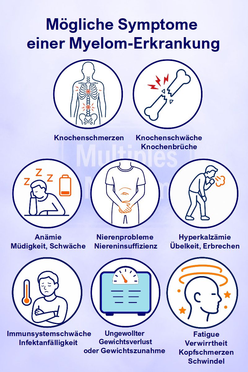 MM-Symptoms